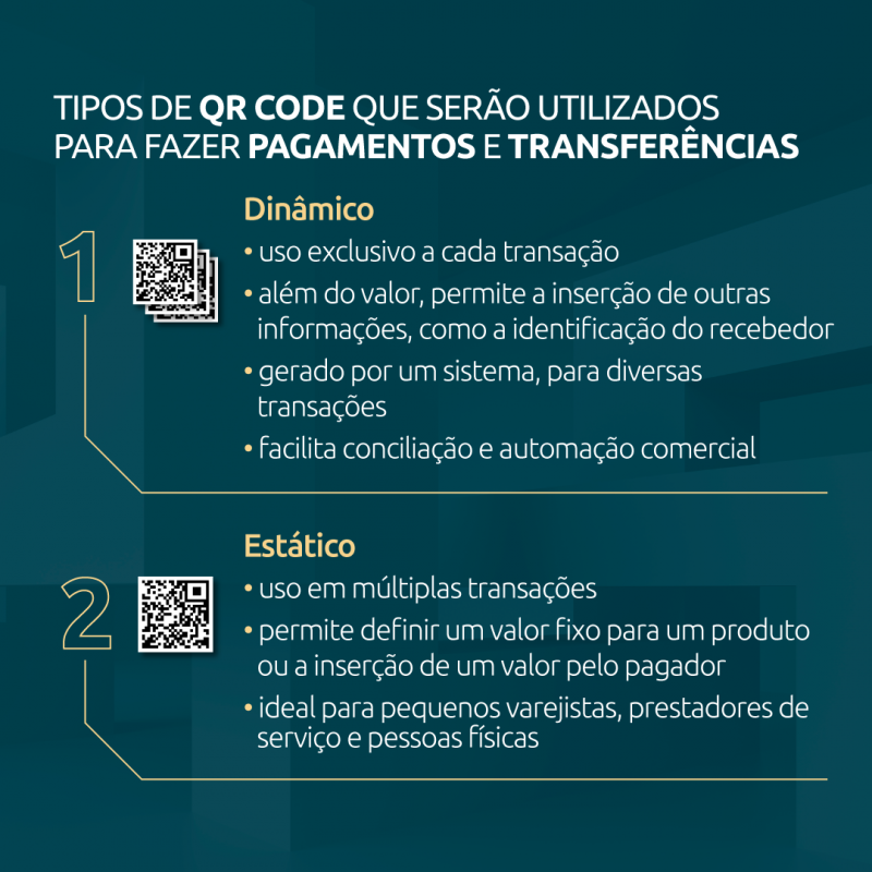 QR code PIX - Fonte: Banco Central do Brasil