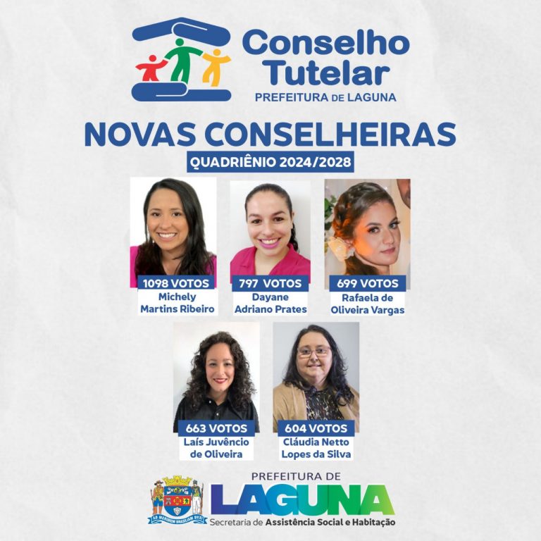 Cinco novas conselheiras tutelares de Laguna tiveram mais de 600 votos cada uma